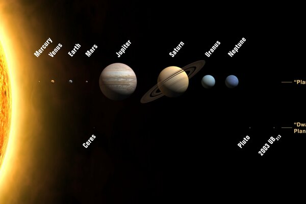 All planets of the Solar System with names