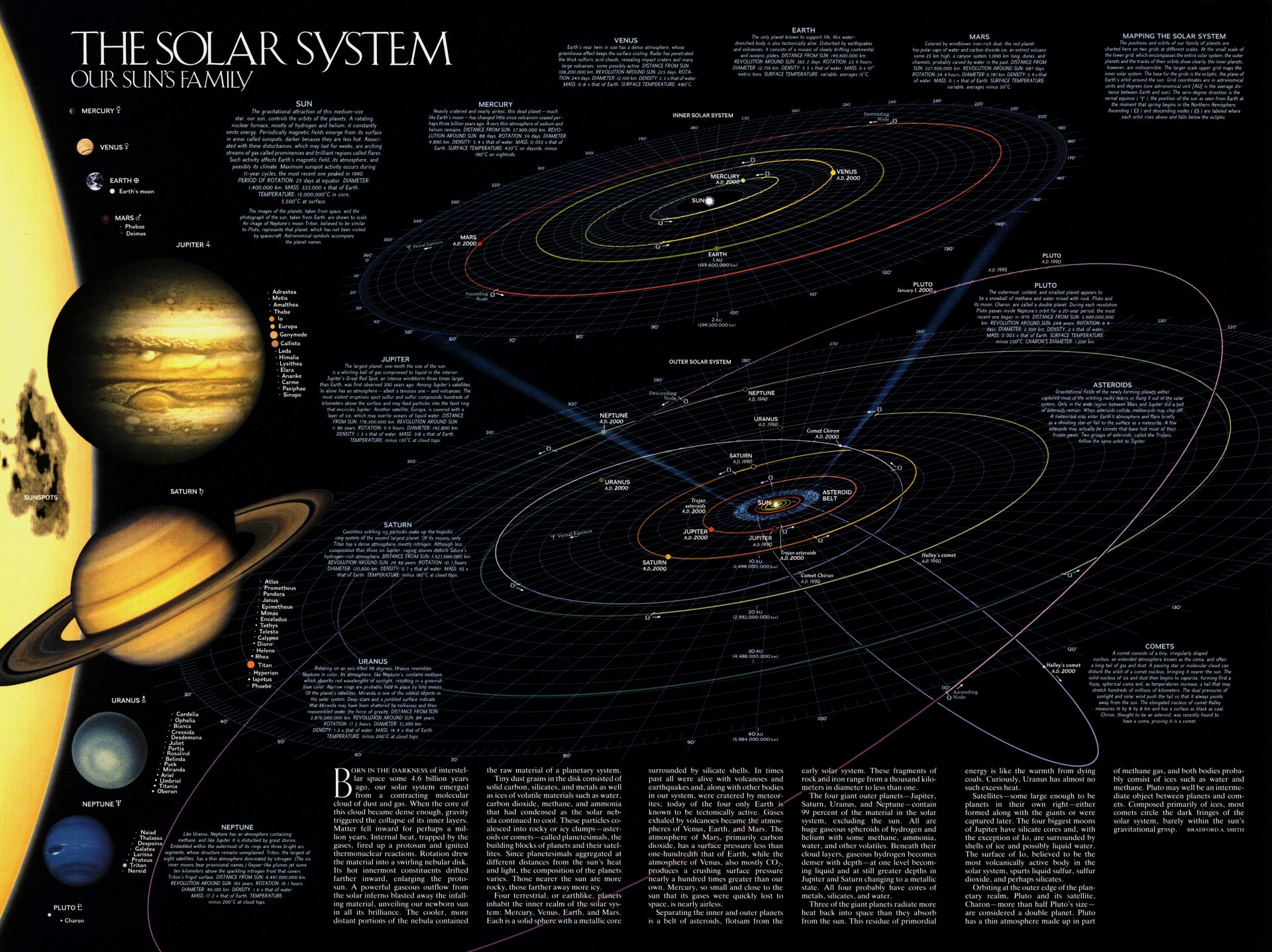 carte système solaire planètes satellites camètes tractories météorites orbites astronomie science