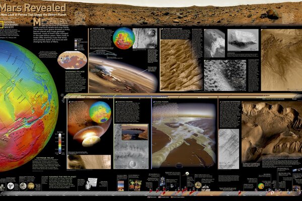 Ein stilvolles Bild der Geschichte des Marsstudiums