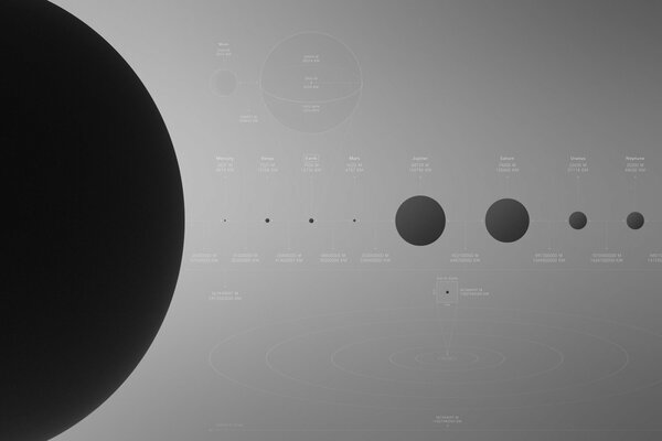 An introductory picture for the diameters of the planets and the distance to the Sun