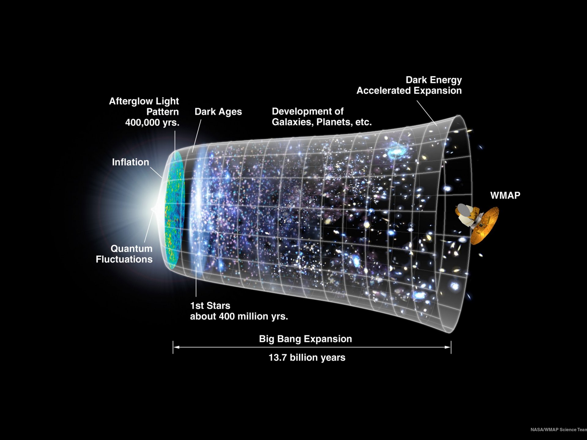 big bang nasa chronologie