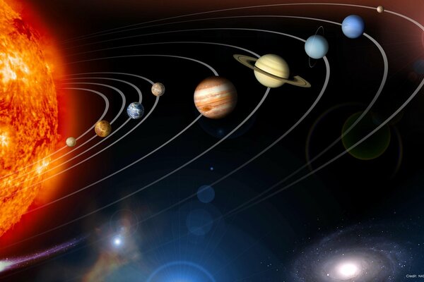 Mouvement de toutes les planètes en orbite autour du soleil