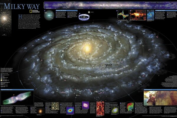 Moderne Karte der Galaxie mit Erklärungen