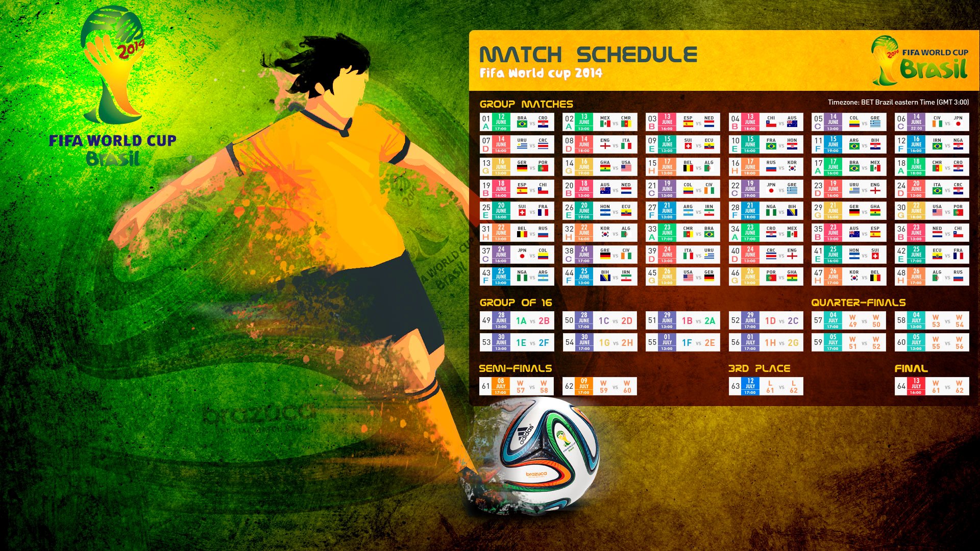 fußball weltmeisterschaft 2014 brasilien tabelle