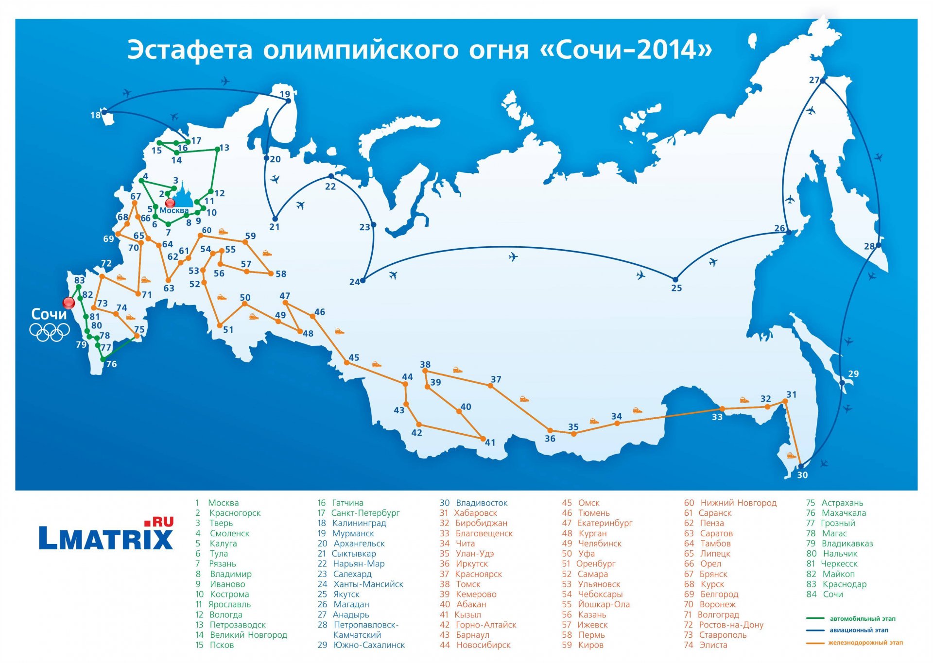 sotschi 2014 sport land fackel