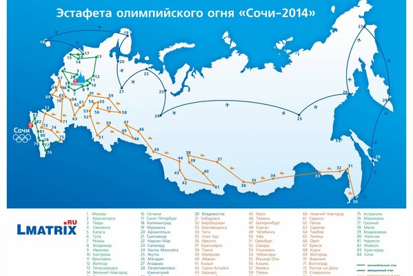 Staffetta sportiva a Sochi2014