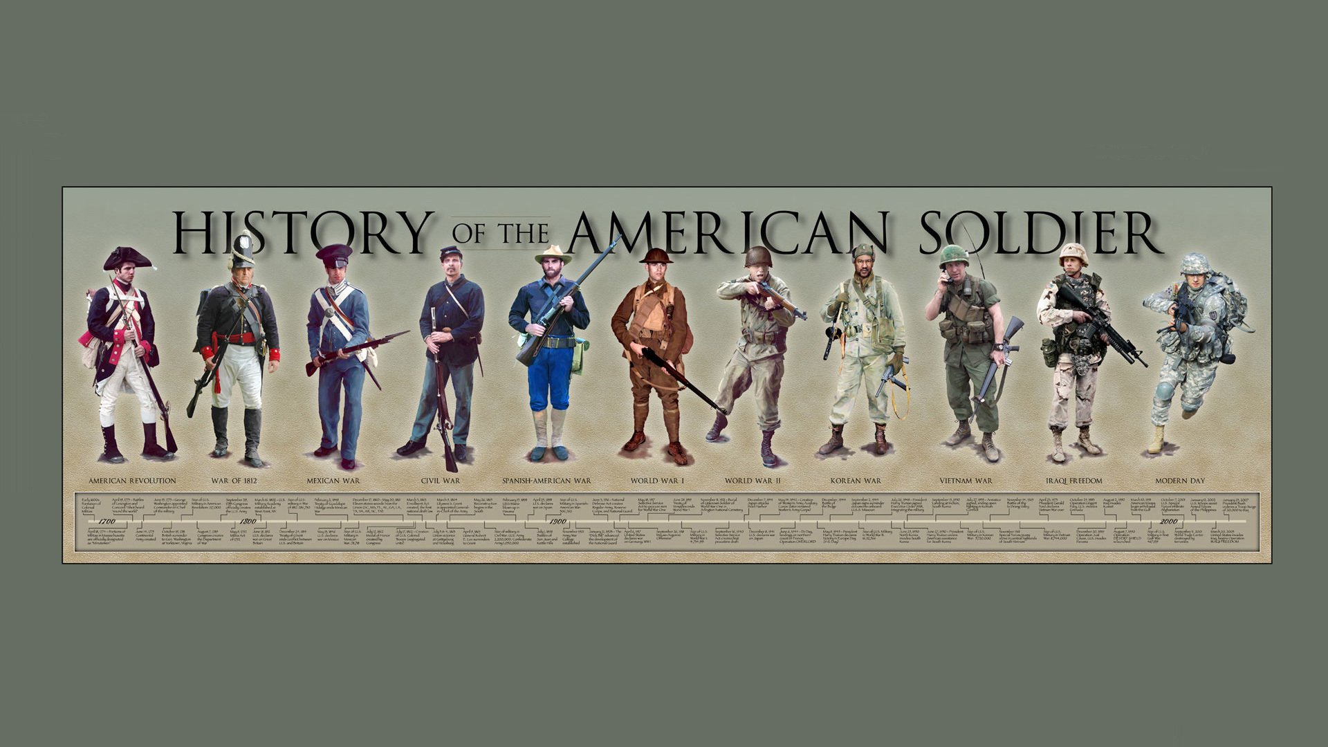 history american soldier men war weapon form industrial complex