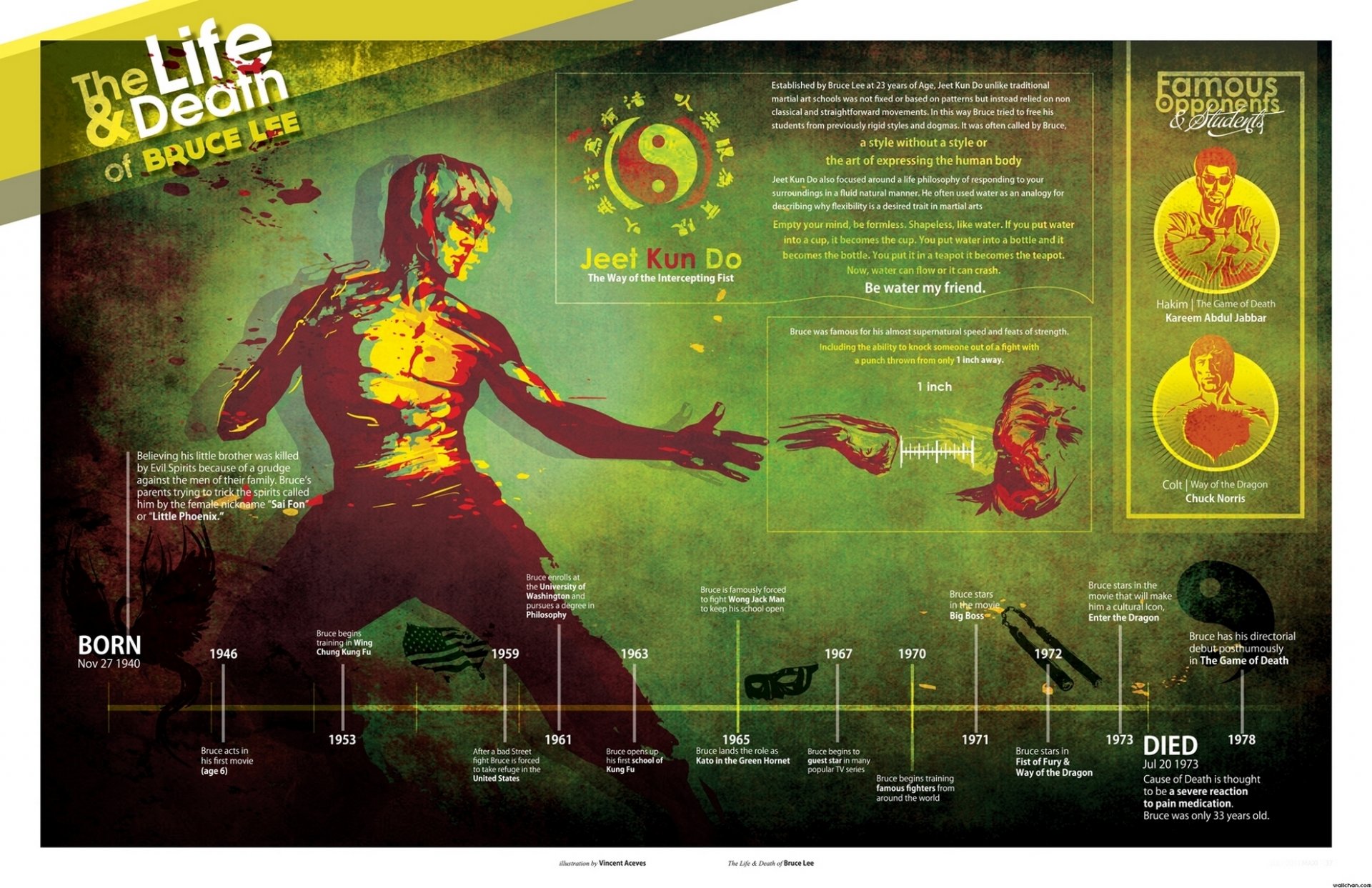 bruce lee kampfkunst jeet kun machen leben und tod infografik geschichte chronographie sein wasser mein freund künstler des eigenen lebens jeet kun bis meister lehrer sensei chronologie philosoph mensch-legende