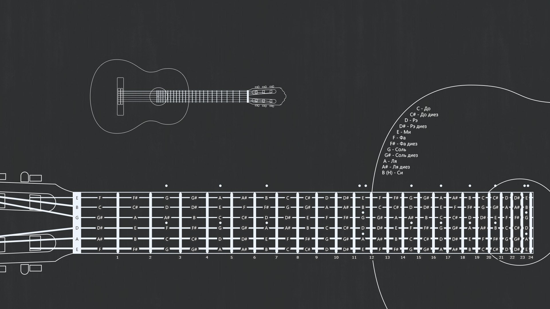 disposición de trastes disposición cuerdas trastes partituras guitarra diagrama