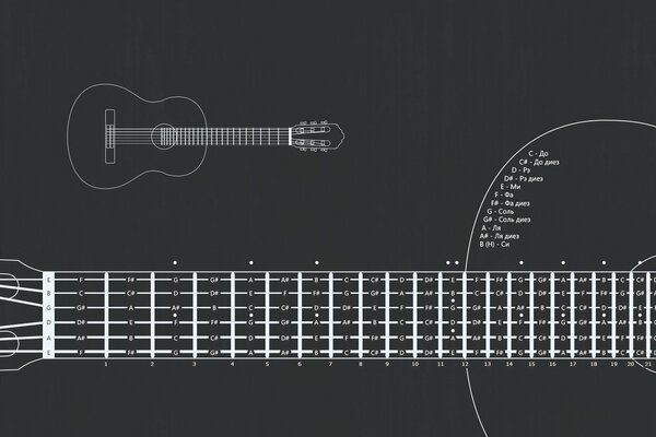 Instructions pour jouer correctement la guitare