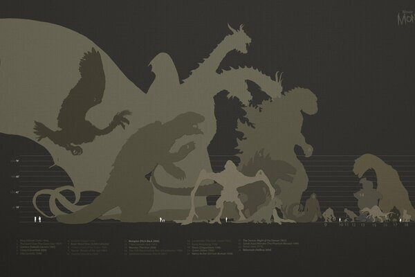 Dimensions of ancient living creatures on the graph