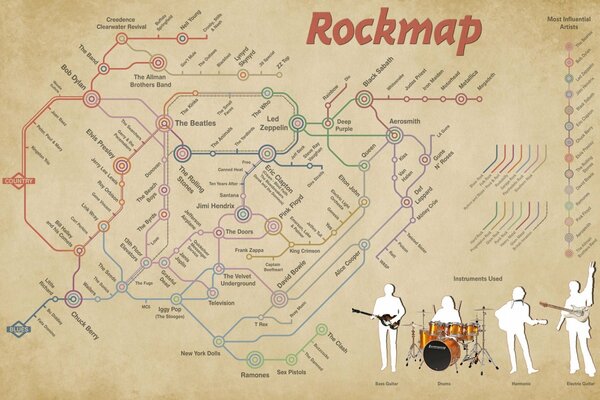 Mapa del metro con patrón de grupo