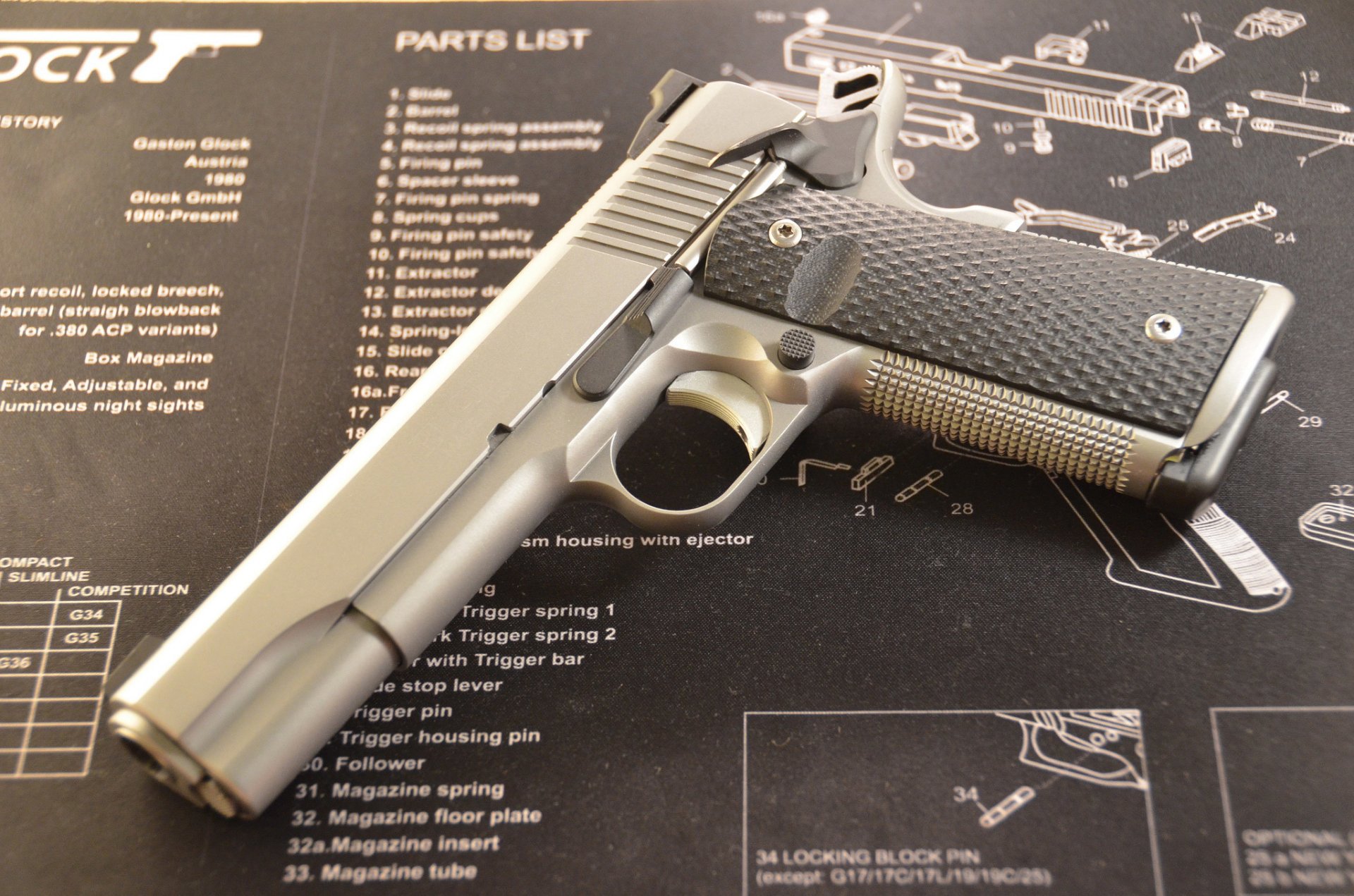 ruger sr1911 полуавтоматический пистолет оружие