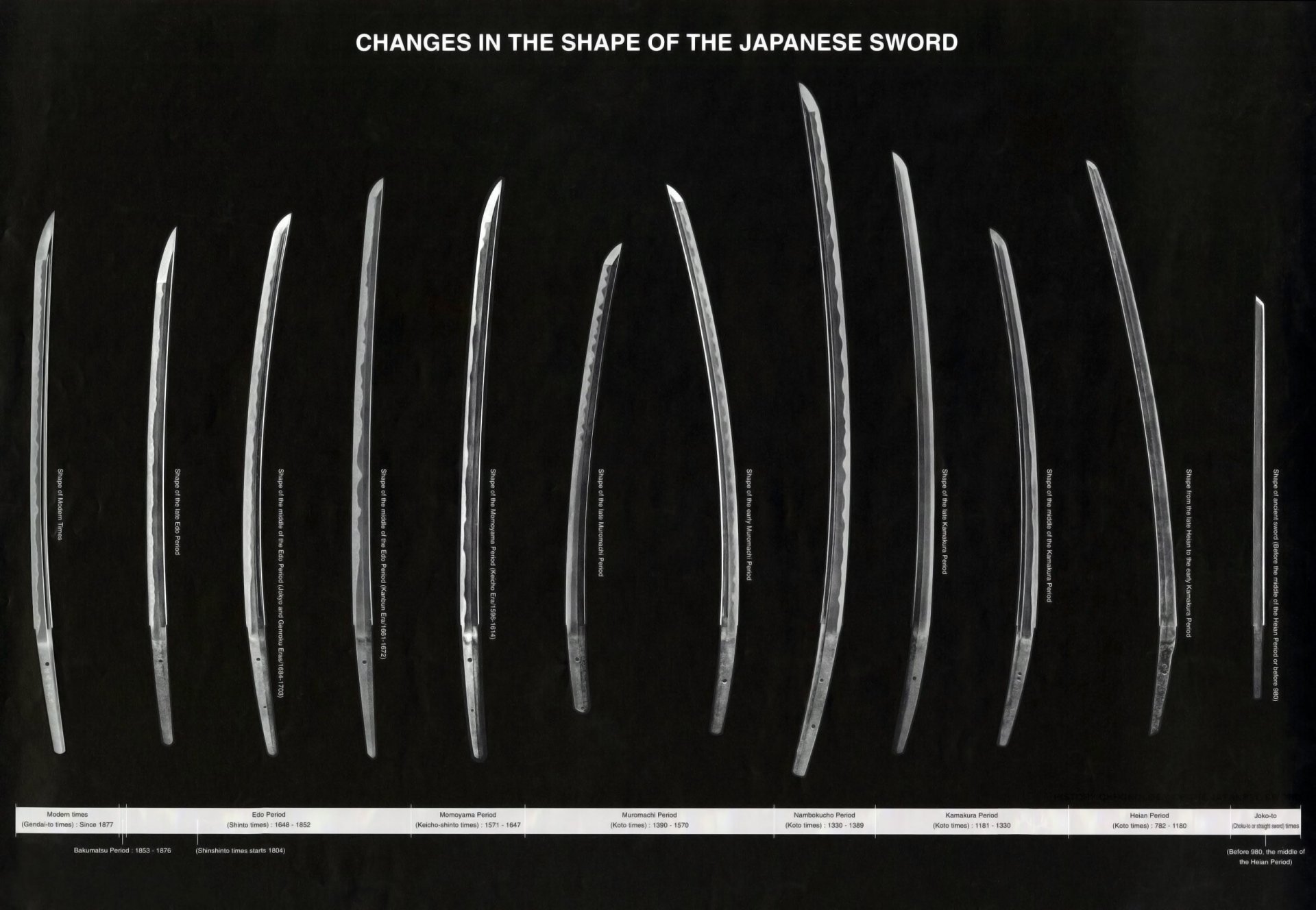 japan swords weapon time