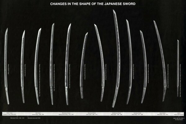 Collection of swords in Japan. Handmade work