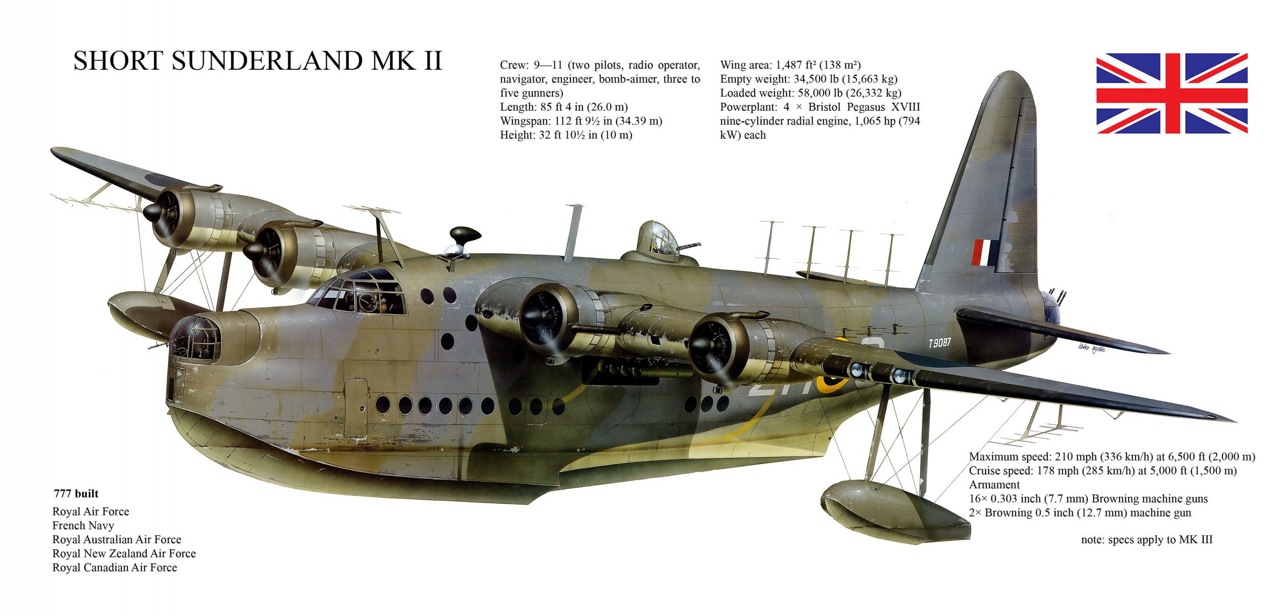 krótki sunderland mk 2 wojskowy brytyjski amfibia latająca łódź