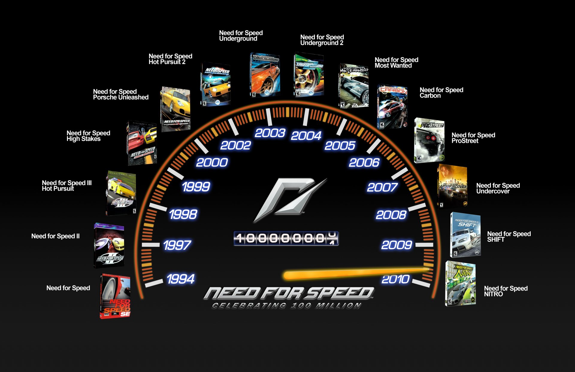 nfs compteur de vitesse fond toute la gamme de jeux de 2010