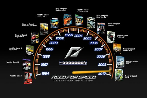 Speedometer with arrow circa 2010 and the names of the games
