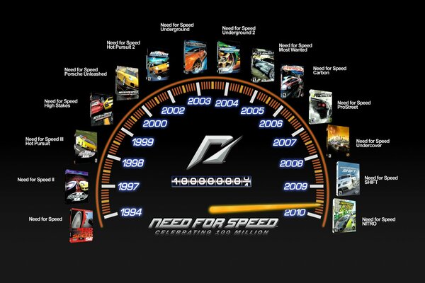 Velocímetro con flecha alrededor de 2010 y títulos de juegos