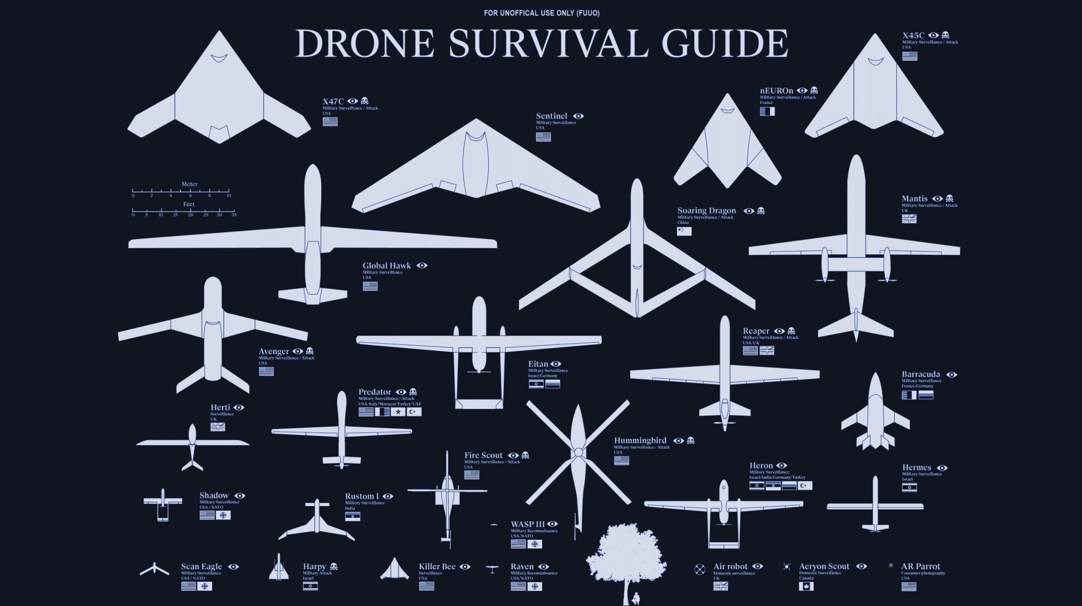 drones drones weapons classification types countrie