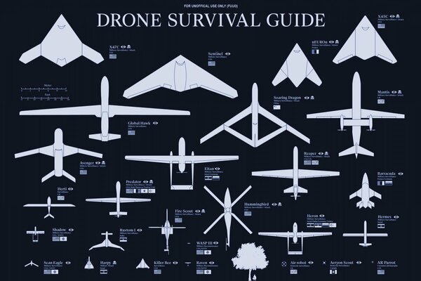 Classificazione dei droni drone per Paese