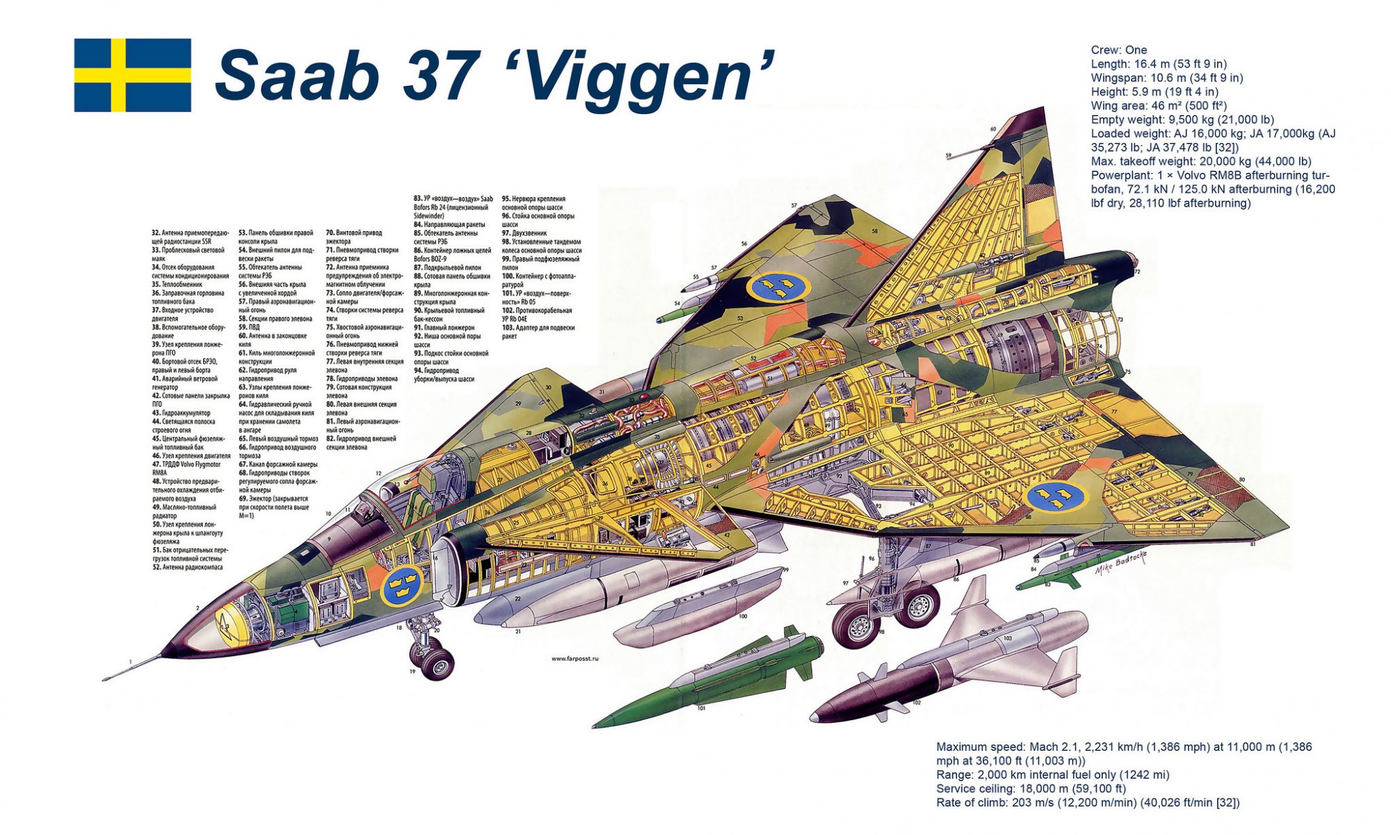 aab 37 viggen breakfast multi-purpose fighter third generation circuit construction