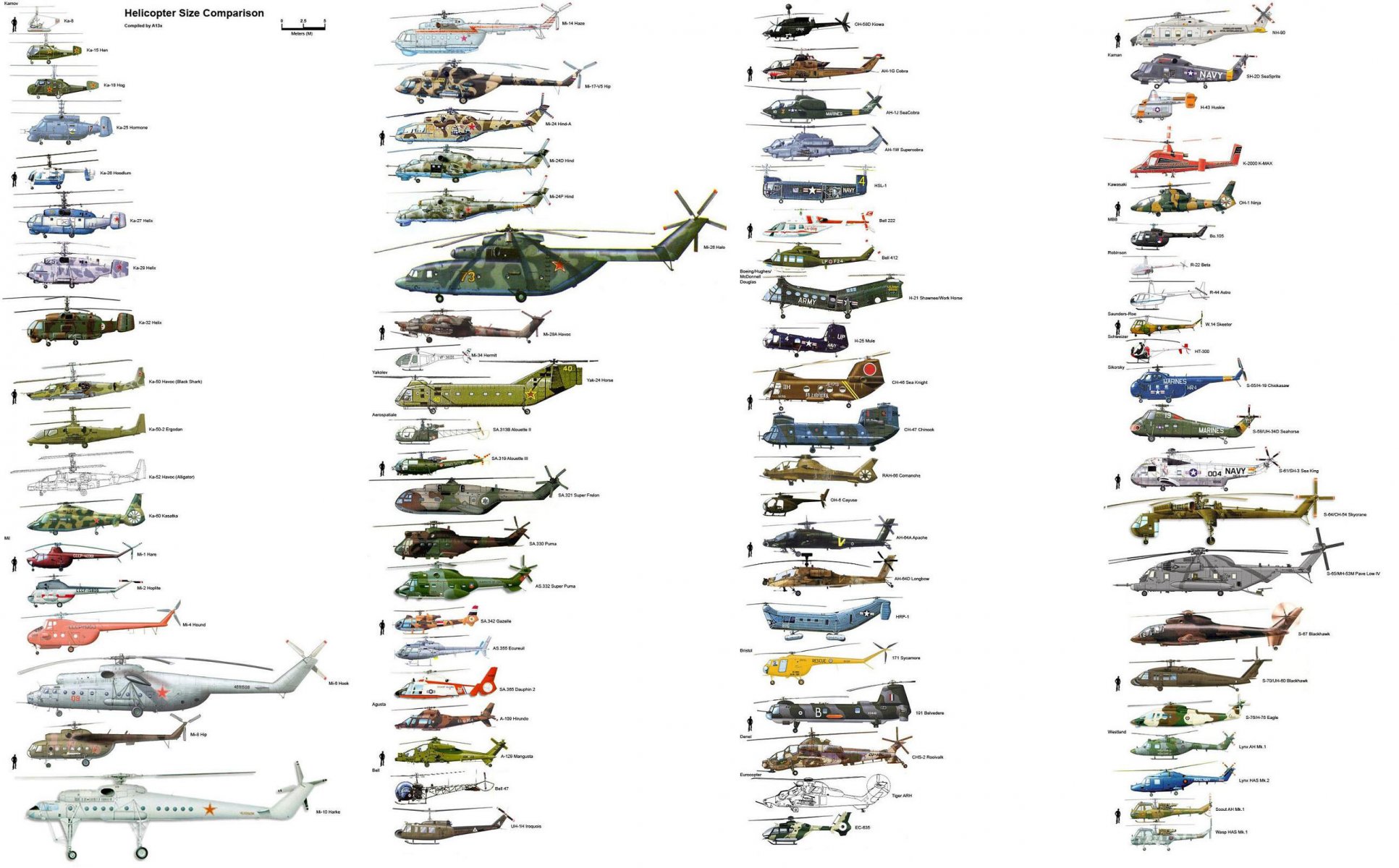 helicópteros comparación de tamaño esquema tipos