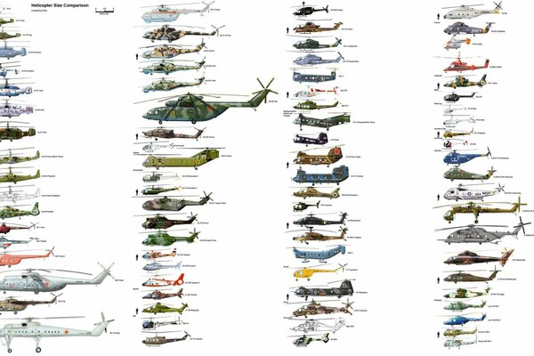 Comparación de tamaños de helicópteros en el Escritorio